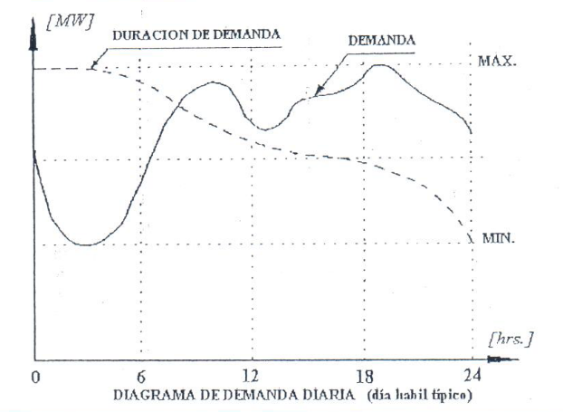 demanda