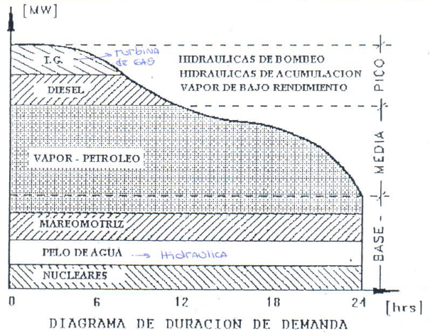 demanda2