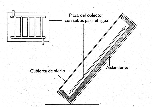 colectorplano